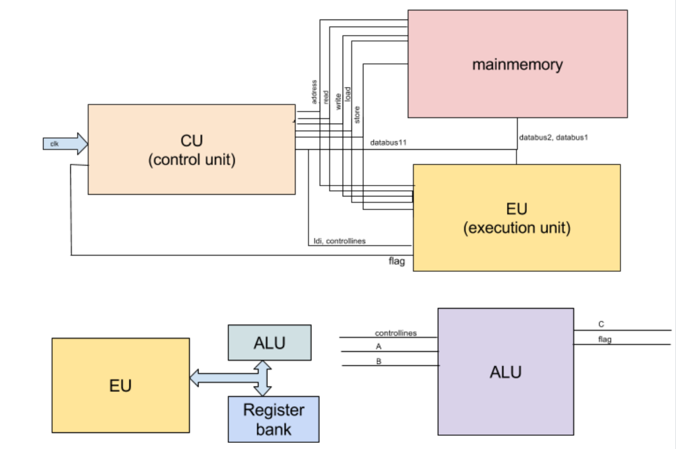 8 Bit Microprocessor | Milind Kumar V